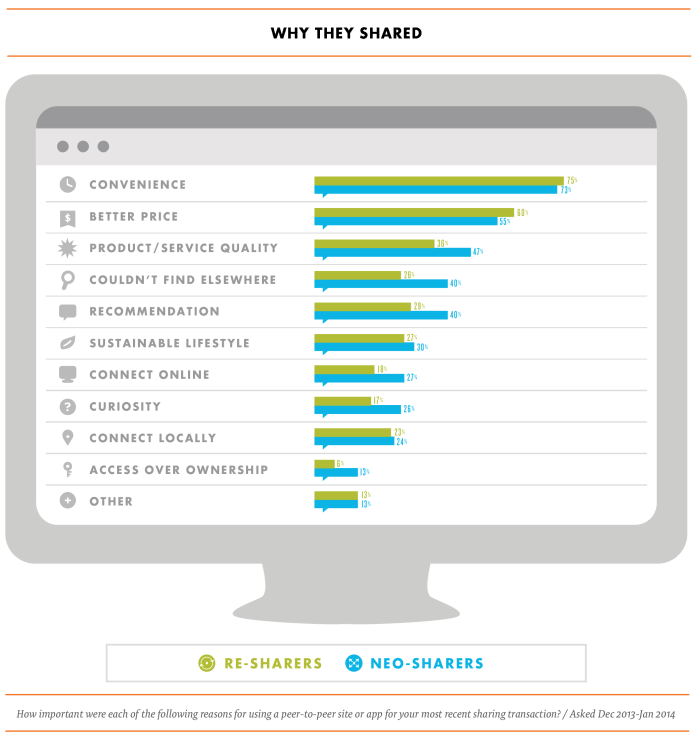 How to Develop Winning Business Strategies in the Collaborative Economy [Research]