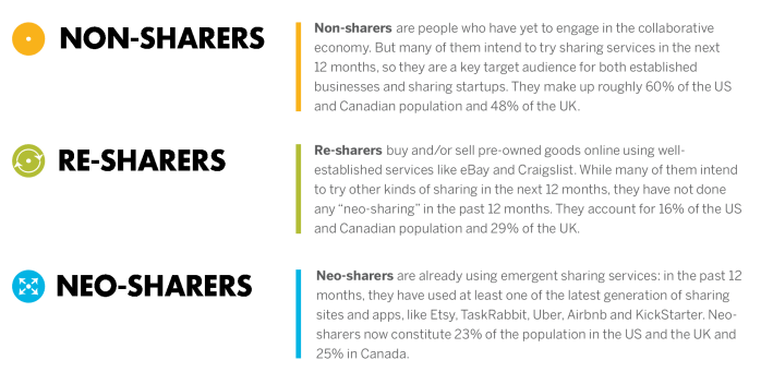 How to Develop Winning Business Strategies in the Collaborative Economy [Research]